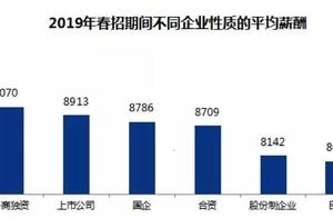 Doesn't golden rice bowl rely on chart? The obtain employment current situation with real accountan