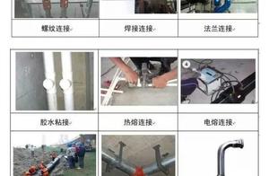 家具图纸按什么分级 施工图纸分类