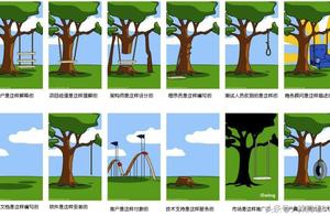 软件项目经理工作总结 软件项目管理心得体会