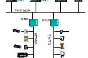 华工高级软件体系结构 什么是DCS控制系统
