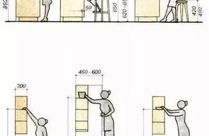 家具尺寸距离 室内设计常用家具尺寸?