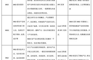 软件需求文档有哪些 产品需求文档应该包含哪些内容