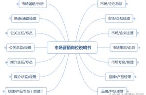 软件公司的产品经理 软件行业产品经理的岗位职责
