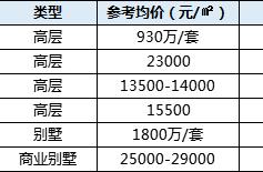 昆山市玖瓏灣房價走勢 昆山現在哪個樓盤比較好