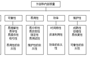 软件需求管理用例方法第二版 如何加强软件需求管理提高软件质量