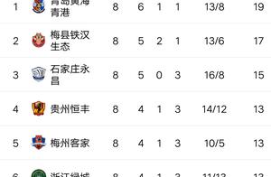 In armour is a list of names posted up of the 8th round of archer after passing, secondary attack a