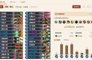 Furnace stone is fabulous: Spend least dirt, the c