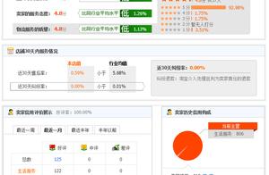 Tax treasure cable business: [dried food] DSR: A difference in comparing reviews the target that sho