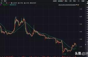 Check in recent years A finance affairs makes a ho