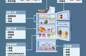 Be vigilant! These things are put into freezer to be able to quicken decay!