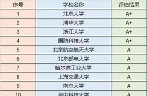 计算机软件专业是什么 计算机软件类包括哪些专业