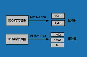 mtu测试软件 测试一个网络MTU值的操作步骤