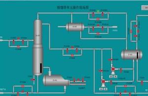 化学化工软件 化学化工软件有哪些分类