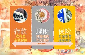 What to do year return rate 10% the left and right