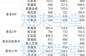 The 4 areas inside city of 2016-2018 youthful isla