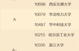 霍尼韦尔软件测试部门 电气工程有哪些学科?