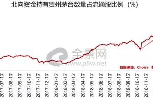 Go up an A of 21000% a king, the important matter 