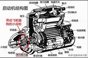 The car is hit do not wear, is the electric machinery that start bad be still storage battery is bad