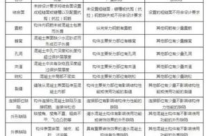 8 assemble type to build common quality problem, m