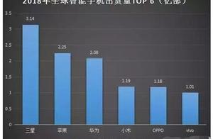 Chip technology is day of beautiful strong point a