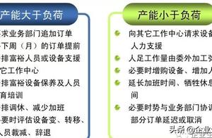 Does factory production plan to exist in name only? Try do next yield to be able to be analysed with
