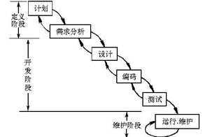 敏捷软件工程 敏捷开发和软件工程是否矛盾为什么