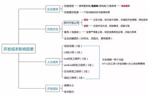 软件开发有多贵 揭秘软件开发到底有多贵