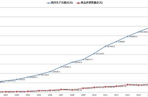 Real-estate industry grows the backside that false