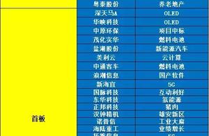 1 million hands are sealed drop stop! 90 thousand shareholder steps on thunder!