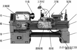 Lathe is common and electric the analysis of break