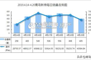 Last week Qingdao bridal chamber, secondhand the r