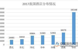 软件工程宏观环境 职业环境分析