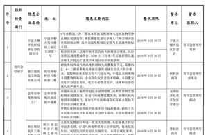 Zhejiang dragon fills hidden trouble of subsidiary existence grave accident, zhejiang province will