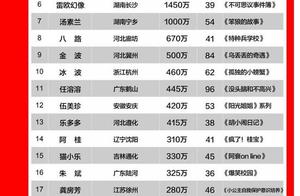 Zheng deep clean oppugns sales volume of child boo