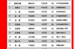 Does Zheng deep clean explode aniseed? Government of writer a list of names posted up responds to: B