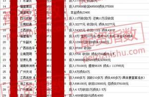 Experience case amounts to ten million! Match endowment platform doubt runs the road is as high as 1