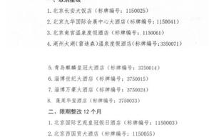 Hangzhou had the hotel of 5 stars class of fame tw