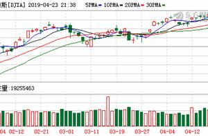 3 thumb count the US stock Gao Na points to go up 