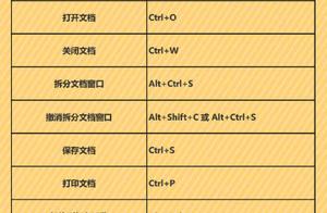 word的划线怎么打 word里的横线怎么打