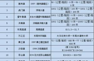 Dongguan policeman announced a section of a highwa