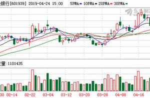 The Construction Bank finishs a sheet 