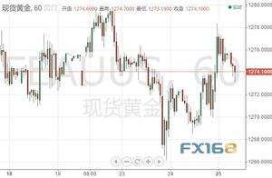 Gold invests morning paper: The city after unwilli