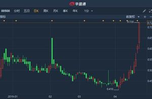 Harbor 100 million groups invest vessel of domain of science and technology of finance of transactio