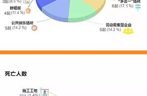 Deepness | Nearly 10 years 35 group die group of i