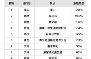Love green Pi most most happy event 9 turn large i