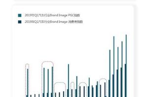 Artificial intelligence tells you, in what are car