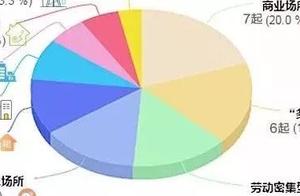 Deepness | Nearly 10 years 35 group die group of i