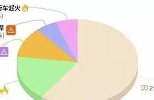 Nearly 10 years 35 group die group of injury fire 