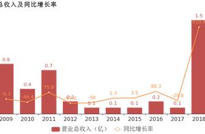 ST landscape: Put in parent net profit 's charge 