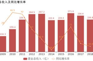 Border China group: Put in parent net profit 's c